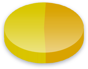 Foreign Aid Poll Results
