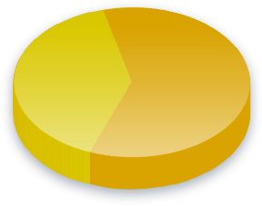 Social Welfare Poll Results