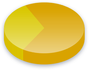 سرکاری پنشن پول کے نتائج